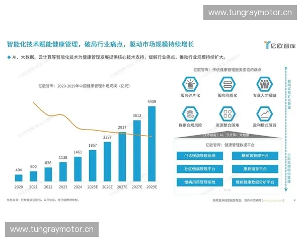 运动可穿戴设备驱动健康管理与智能训练融合发展新趋势研究前沿图景