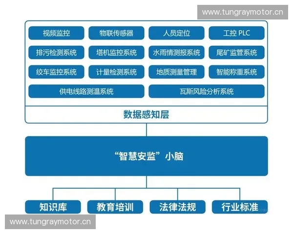 基于多维数据融合的滑雪场雪道安全等级智能评估与优化研究方案